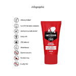 Лубрикант Numbing CBD from Amsterdam - 50 ml
